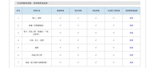 杭州翰飞企业管理有限公司 信息技术咨询服务与工程咨询资质可行性研究报告解析